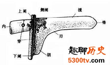 戈曾在冷兵器中那么显赫 是和车战有关么？