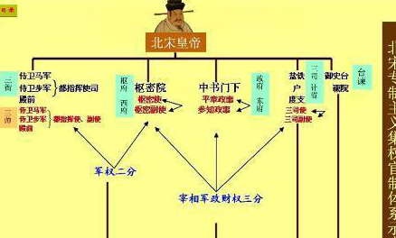 宋朝二府制简介，二府制到底是北宋的还是南宋的？