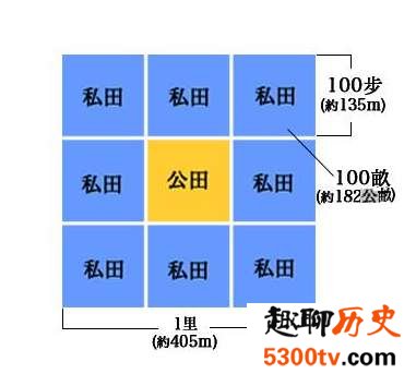 中国古代主要税制介绍 中国税收制度进化史