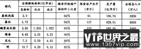 唐朝289年、明朝276年、清朝268年，为何古代王朝难破300年大关