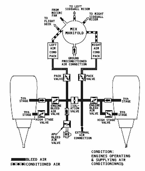 航空史上最蹊跷的异常事故，太阳神航空522号“幽灵航班”