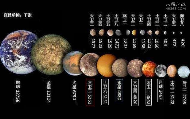 太阳的红巨星时代还有二十几亿年，人类有大把时间改造宜居天体