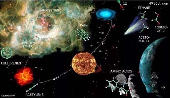 火星或是人类生命种子起源地 神秘矿物开启生命进程