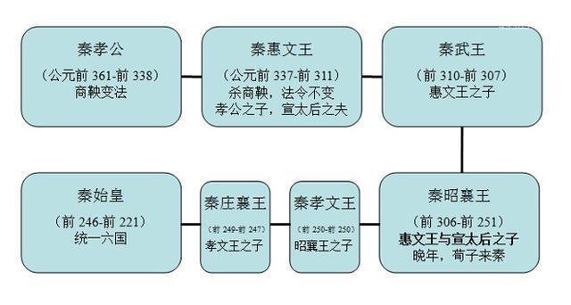 从二流后妃到强国太后的秦宣太后