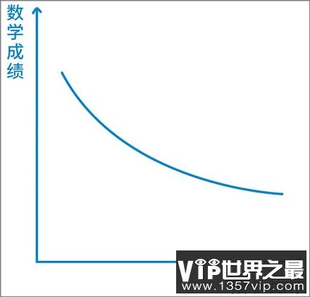 男朋友是否一定要找无名指长的？