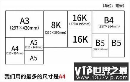 A4纸为什么被称为“A4”？A4纸的名称是怎么来的？