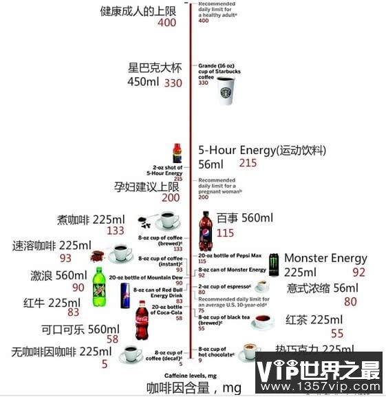 你知道吗：咖啡也能壮阳！何必吃伟哥