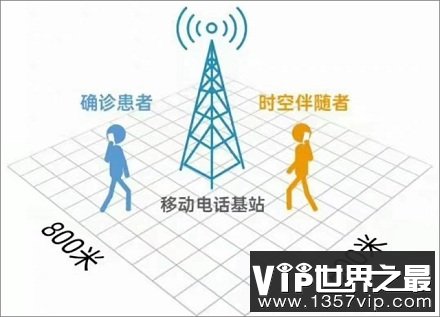 防疫新名词“时空重合”、“时空伴随”是什么意思？