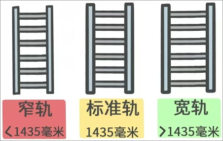 为什么火车在出国境时要换车轮？