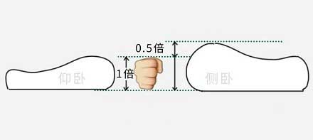 【睡眠冷知识】如何选择适合睡眠的枕头？