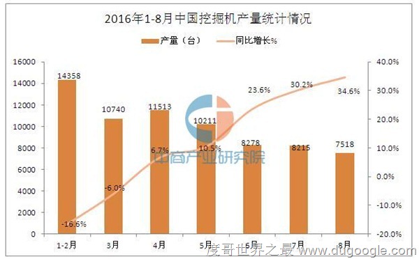 2016年全国挖掘机销量前十名排名分析