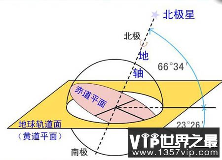 地球为什么是倾斜的