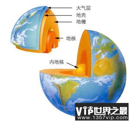 人与地壳竟然有“血缘”关系