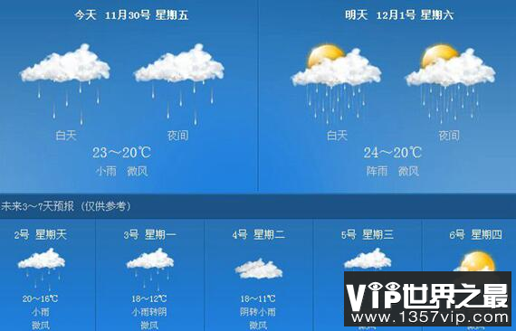 天气预报是怎么预测天气的?天气预报制定需要哪些步骤