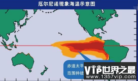 厄尔尼诺现象，致世界气候发生变化