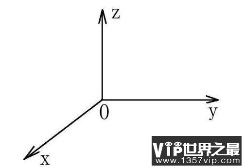 四维时空、四维空间的不同之处