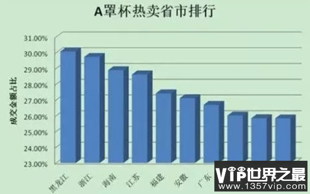 全国胸最小的省，不是浙江是黑龙江，马云错怪浙江妹妹了(图7)