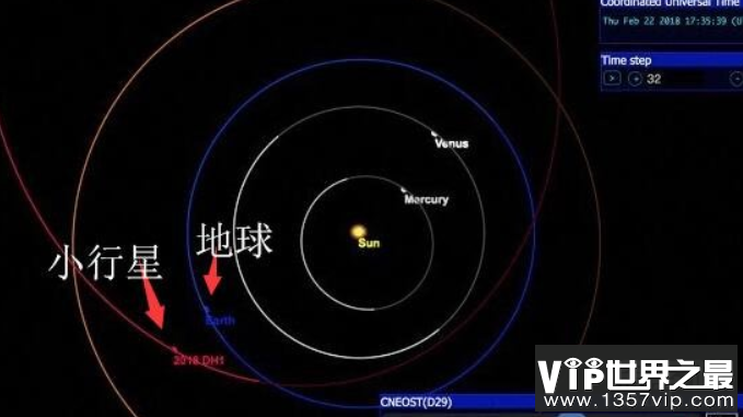 2018年小行星飞掠地球，盘点五大威胁过地球的小行星