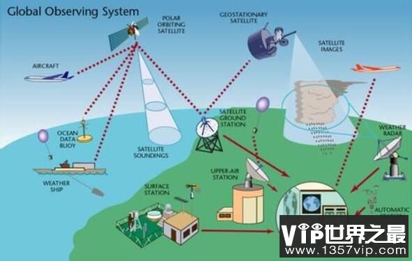 遥感卫星是什么，遥感卫星能做什么(图4)