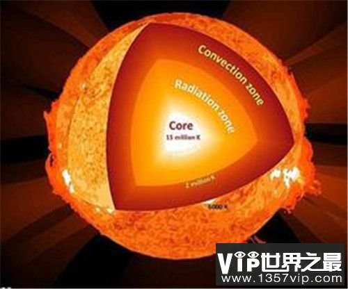 【太阳每秒释放产生的能量有多大】太阳究竟是如何产生如此巨大的能量