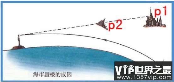 海市蜃楼形成的原因,为什么会产生这种现象呢?