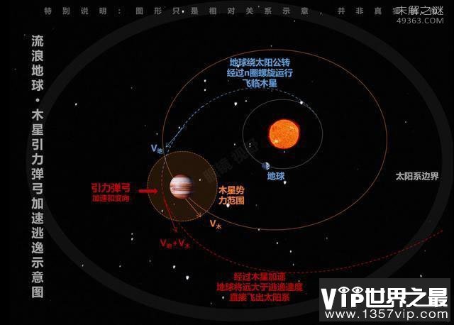 看过《流浪地球》的小伙伴都知道有个叫洛希极限