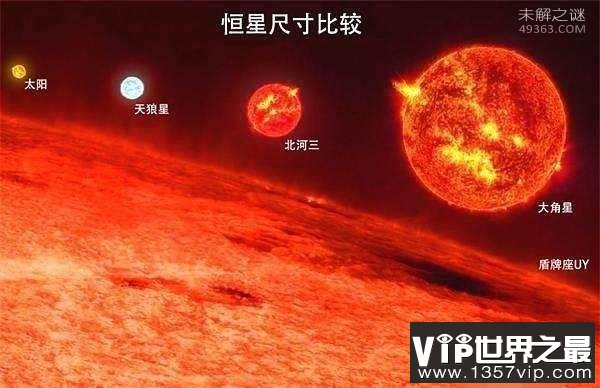 盾牌座UY：一颗尺寸远远大于太阳的红特超巨星(比地球大2亿亿倍)