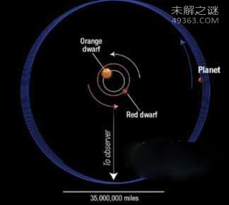 开普勒望远镜的十大发现：kepler-421b行星一年竟有704天