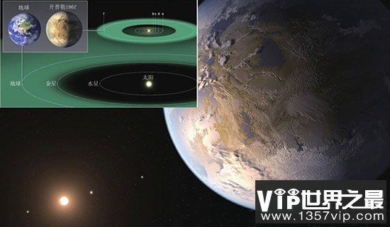 开普勒186f是第二个地球？大小位置刚好并处于宜居带内