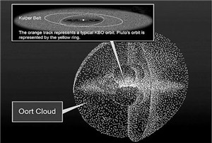 奥尔特云未解之谜：彗星起源地？太阳系的边界 ？