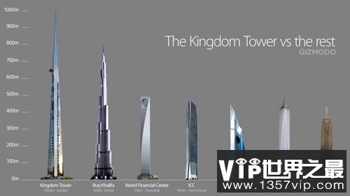未来的世界第一高楼：1000米的王国塔