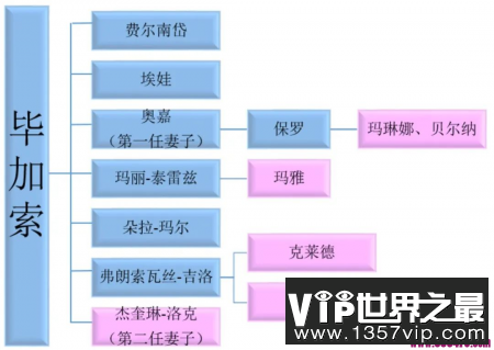 巴黎发生毕加索名画被盗奇案五亿名画被盗