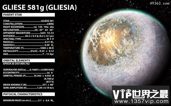 科学家重估类地行星宜居情况，走近Gliese 581c