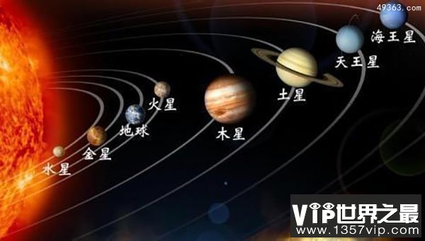 太阳系八大行星示意图：质量大小和亮度大小的排列