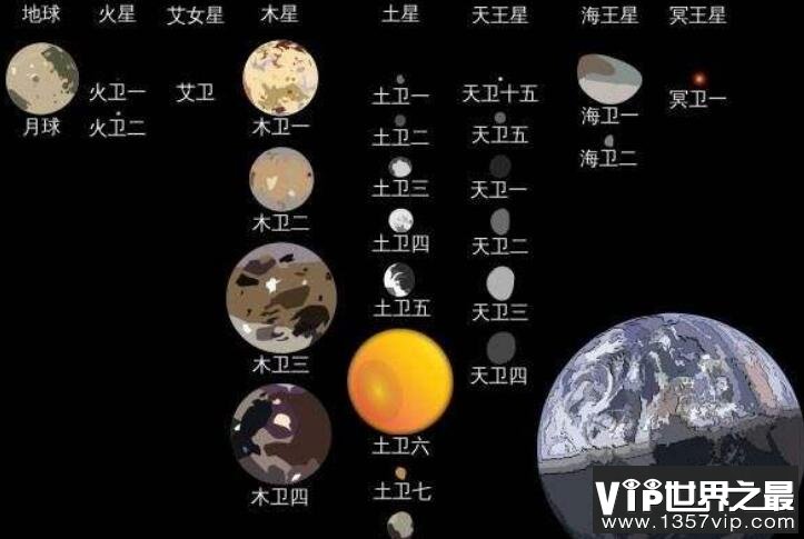 木星有多少颗卫星，迄今已发现79个木星卫星(比土星卫星多)