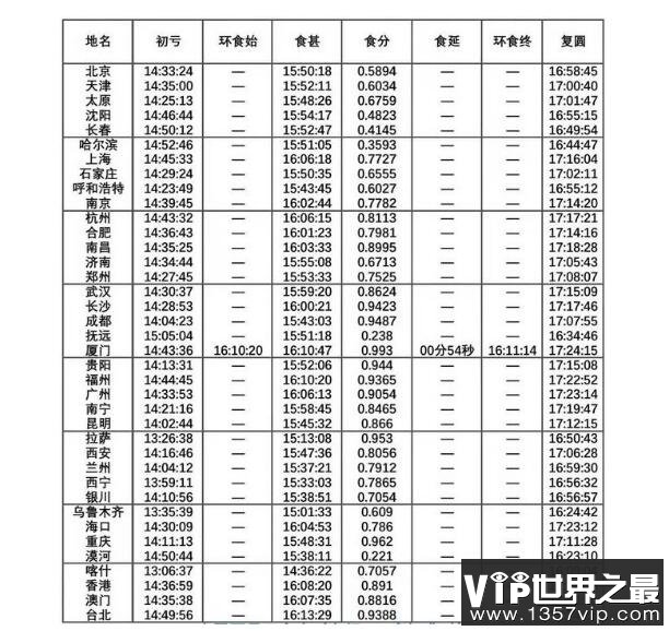 日环食是什么，揭秘日环食的发生原理