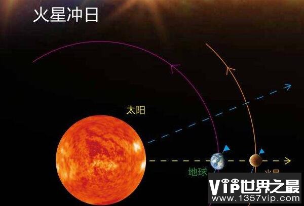 火星一个太阳日是几天，火星自转周期：24小时39分35.2秒