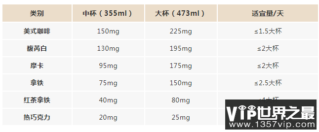 咖啡因含量也都高于拿铁