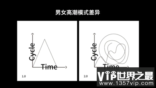 男女高潮模式差异