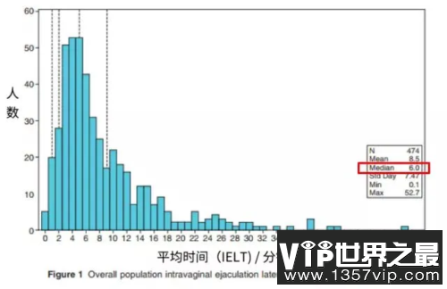 平均时间为 6 分钟