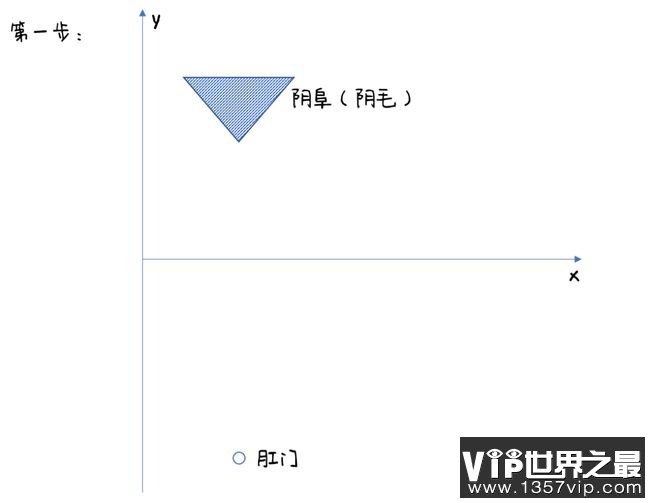 第一步