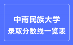 2023年高考多少分能上中南民族大学？附各省录取分数线