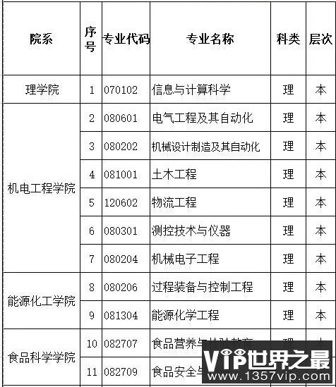 新疆理工学院是几本,新疆理工学院怎么样