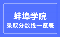 2023年高考多少分能上蚌埠学院？附蚌埠学院各省录取分数线一览表