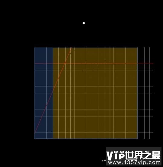 蓝太阳和绿太阳是怎么产生的