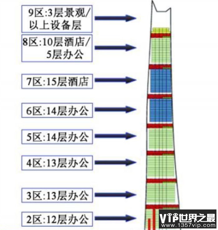 中国最高的楼多少层 中国最高的房子有多高（118层632米）