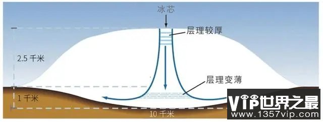 冰川并非一动不动 而是在缓慢运动