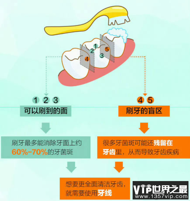 经常用牙线会让牙缝变宽吗 牙线和牙签哪个更好