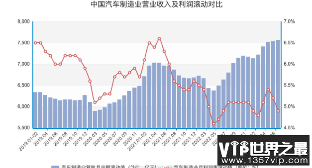 中国汽车再洗牌谁会下牌桌 哪些中国汽车已掉下牌桌