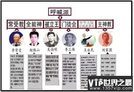 中国十大邪教组织排行榜，盘点社会十大祸国殃民的毒瘤！